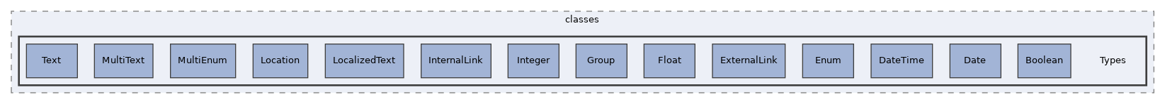 Services/ADT/classes/Types