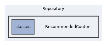 Services/Repository/RecommendedContent
