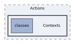 Services/User/Actions/Contexts