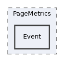 Modules/ContentPage/classes/PageMetrics/Event