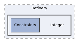tests/Refinery/Integer