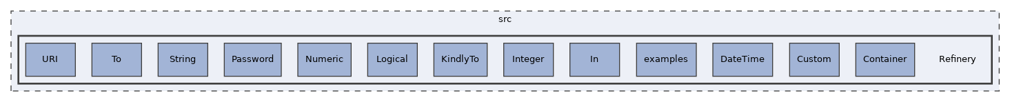 src/Refinery