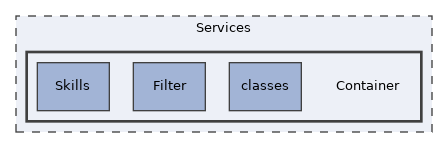 Services/Container