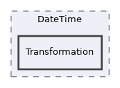 tests/Refinery/DateTime/Transformation