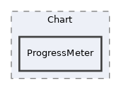 tests/UI/Component/Chart/ProgressMeter