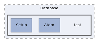 Services/Database/test