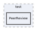 Modules/Exercise/test/PeerReview