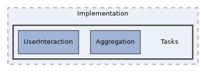 src/BackgroundTasks/Implementation/Tasks