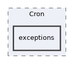 Services/Cron/exceptions