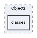 Modules/BookingManager/Objects/classes