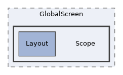 tests/GlobalScreen/Scope