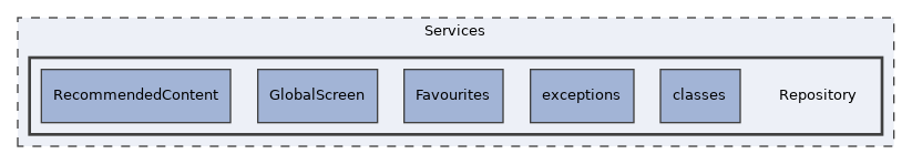 Services/Repository