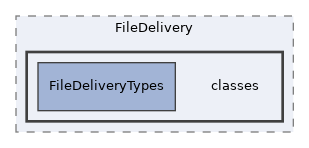 Services/FileDelivery/classes
