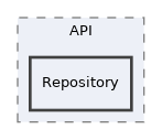 Services/Certificate/classes/API/Repository