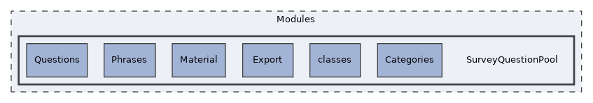 Modules/SurveyQuestionPool