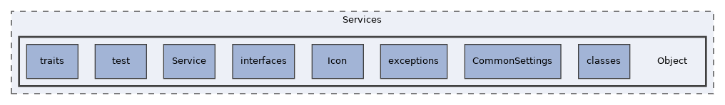 Services/Object
