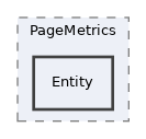 Modules/ContentPage/classes/PageMetrics/Entity