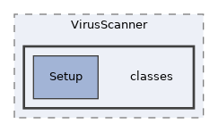 Services/VirusScanner/classes