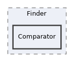 src/Filesystem/Finder/Comparator
