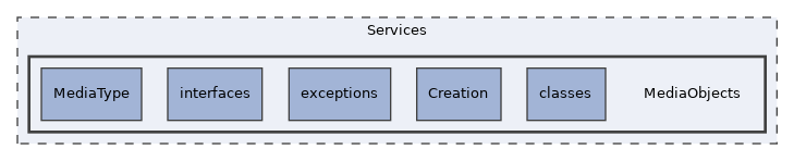Services/MediaObjects