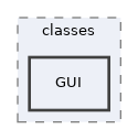 Modules/Forum/classes/GUI