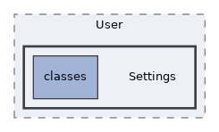 Services/User/Settings