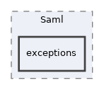 Services/Saml/exceptions