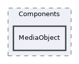 Services/COPage/Editor/Components/MediaObject
