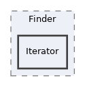 src/Filesystem/Finder/Iterator