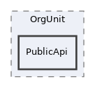 Modules/OrgUnit/PublicApi