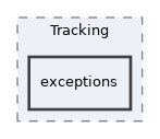 Services/Tracking/exceptions