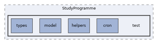 Modules/StudyProgramme/test