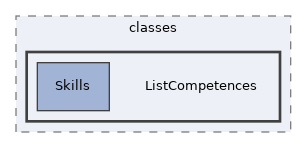 Services/MyStaff/classes/ListCompetences