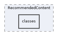 Services/Repository/RecommendedContent/classes