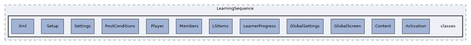 Modules/LearningSequence/classes