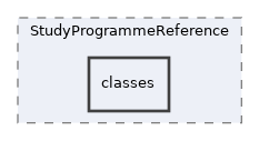 Modules/StudyProgrammeReference/classes