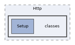 Services/Http/classes