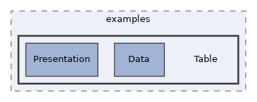 src/UI/examples/Table