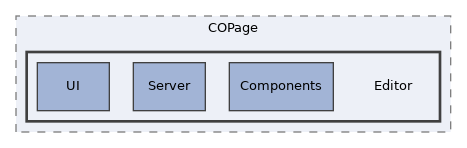 Services/COPage/Editor