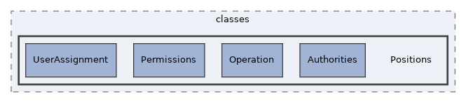 Modules/OrgUnit/classes/Positions