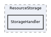 tests/ResourceStorage/StorageHandler