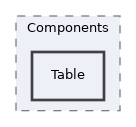 Services/COPage/Editor/Components/Table