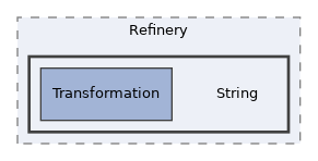 src/Refinery/String