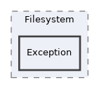 src/Filesystem/Exception