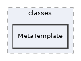 Services/UICore/classes/MetaTemplate