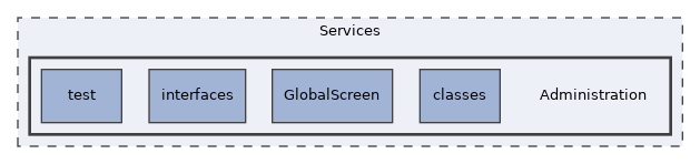 Services/Administration