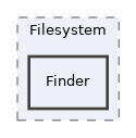 tests/Filesystem/Finder
