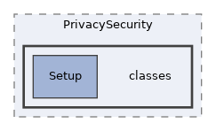 Services/PrivacySecurity/classes
