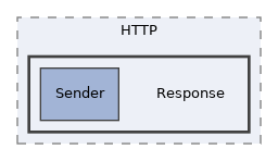 src/HTTP/Response