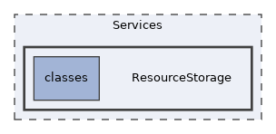 Services/ResourceStorage